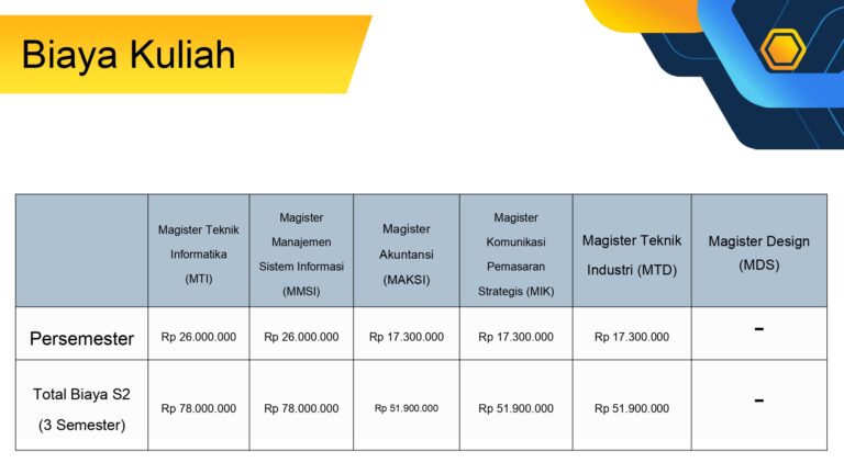 Program Fast Track BINUS Graduate Program 