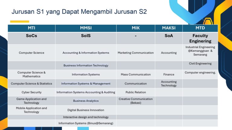 Program Fast Track BINUS Graduate Program 